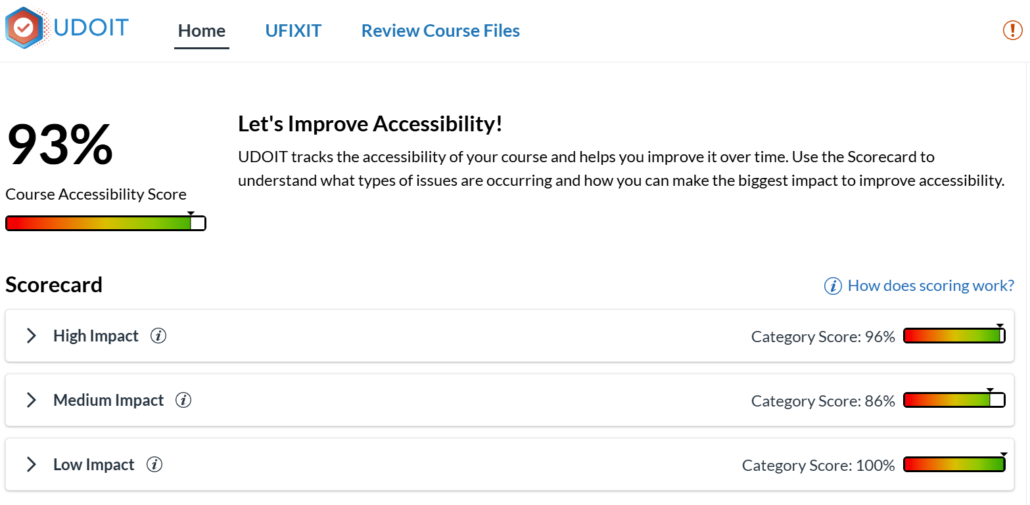 UDOIT Canvas course Accessibility score
